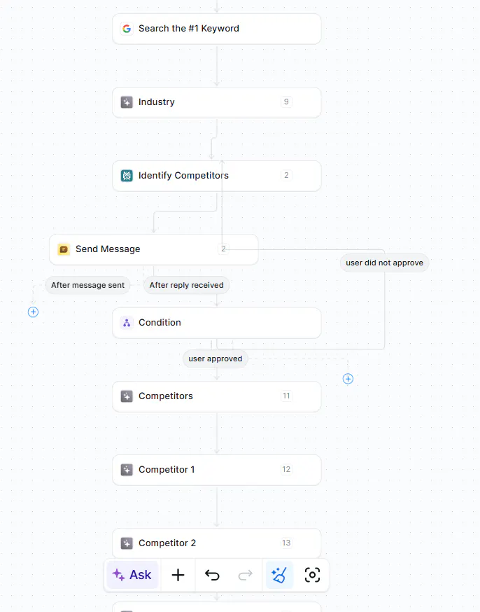 워크플로우 단계를 보여주는 순서도