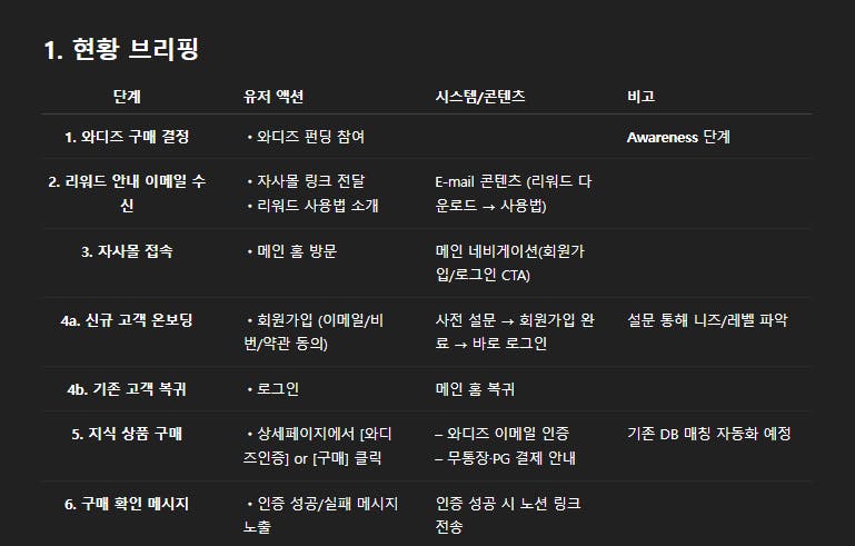 검은 배경에 한국어 단어 목록