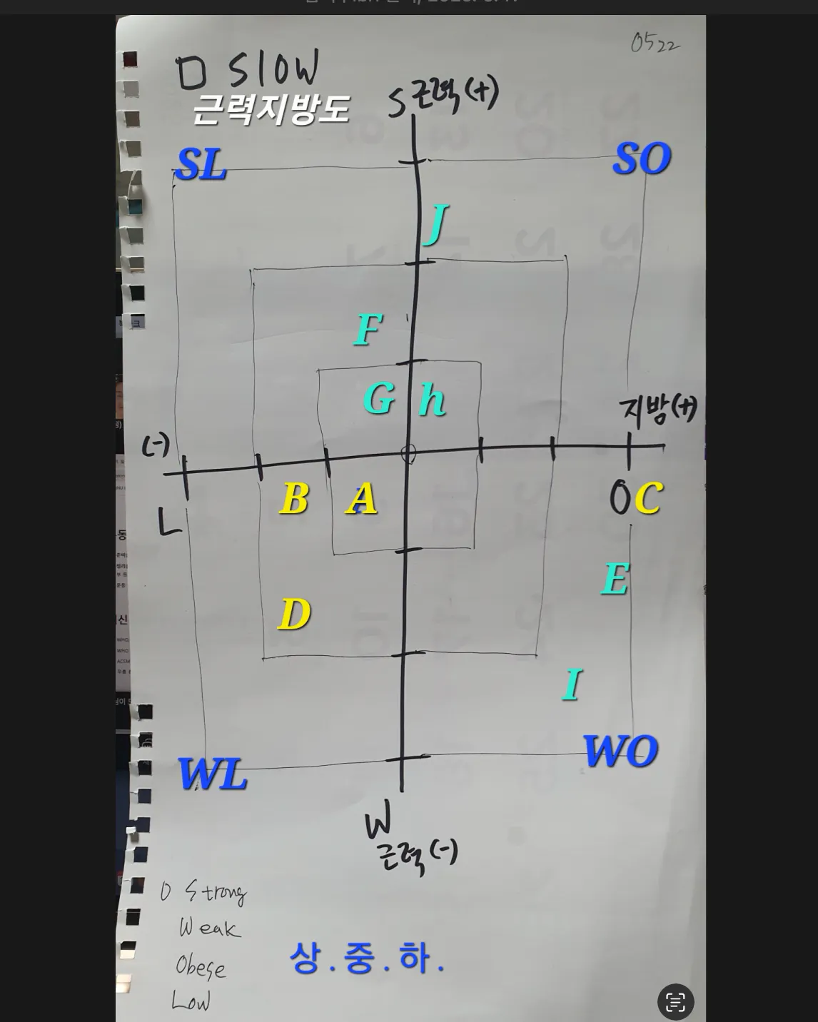 다이어그램이있는 종이 한 장