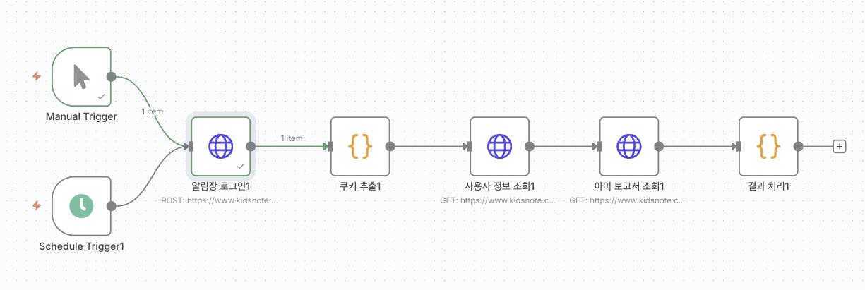 모바일 앱의 프로세스를 보여주는 다이어그램