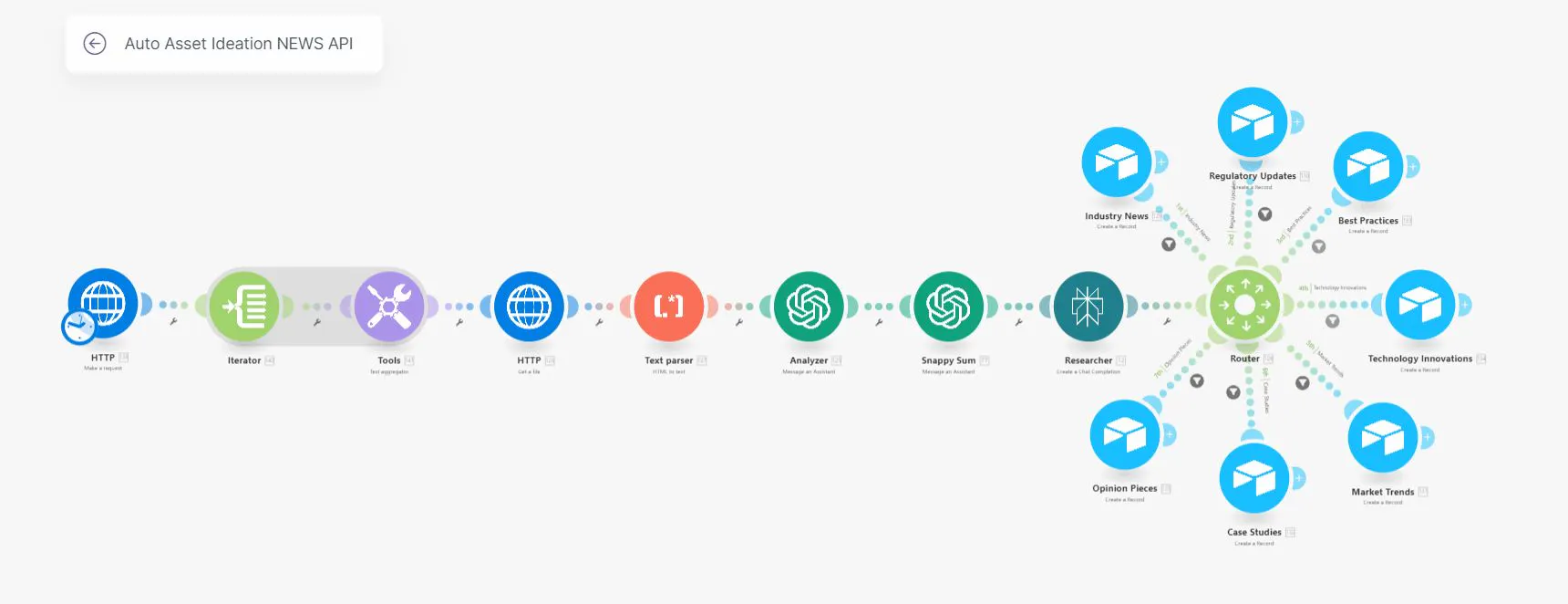 다양한 유형의 장치가있는 네트워크 다이어그램