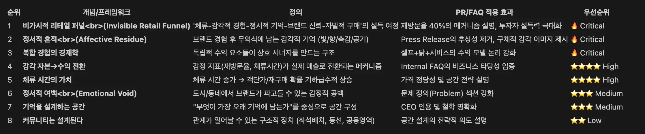 검은 배경에 한자 목록