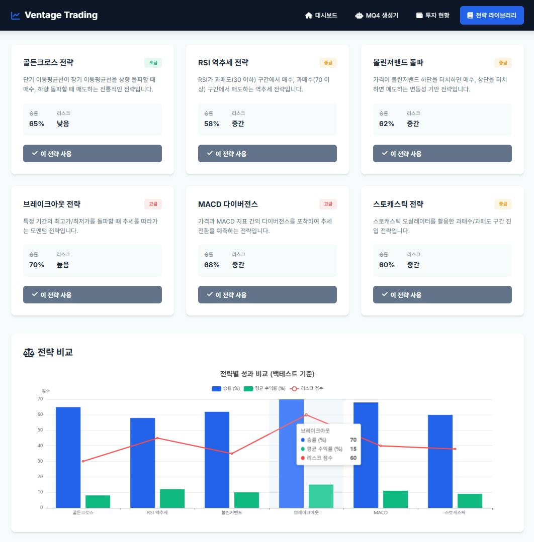 다양한 유형의 데이터를 보여주는 대시보드 스크린샷