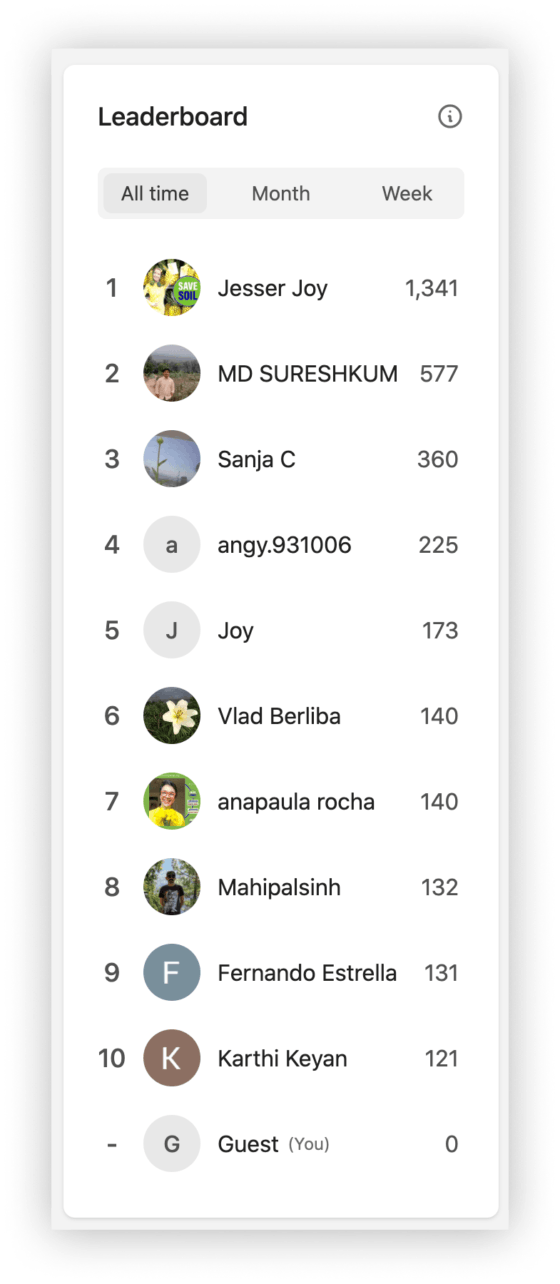 Example of a leaderboard