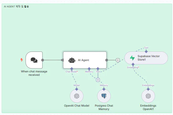 트랜잭션의 흐름을 보여주는 다이어그램