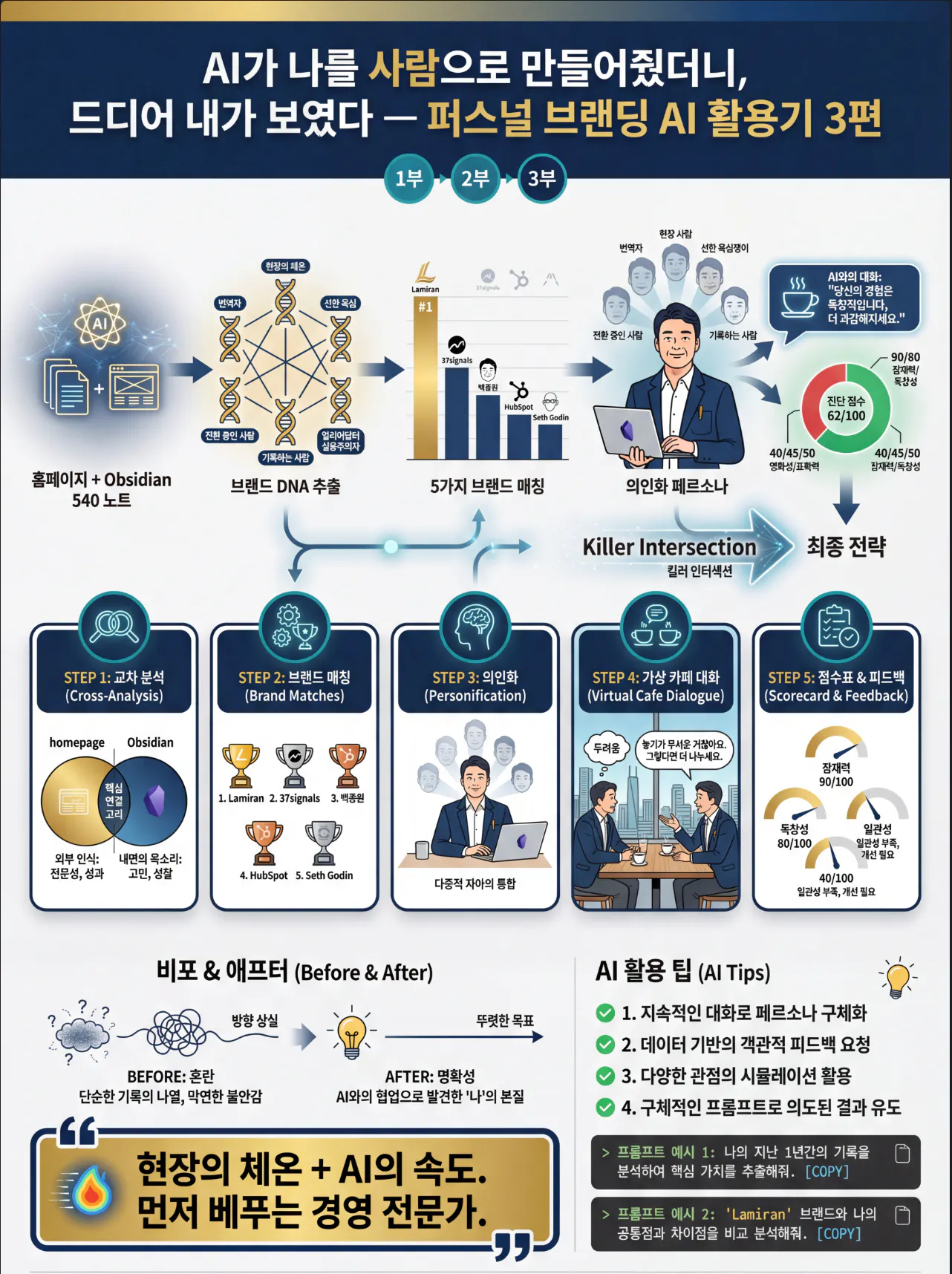 다양한 비즈니스 유형을 보여주는 포스터