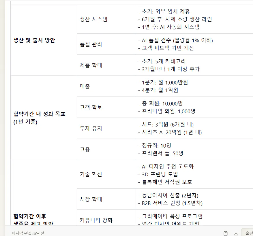 한국어 이름과 그 의미 목록