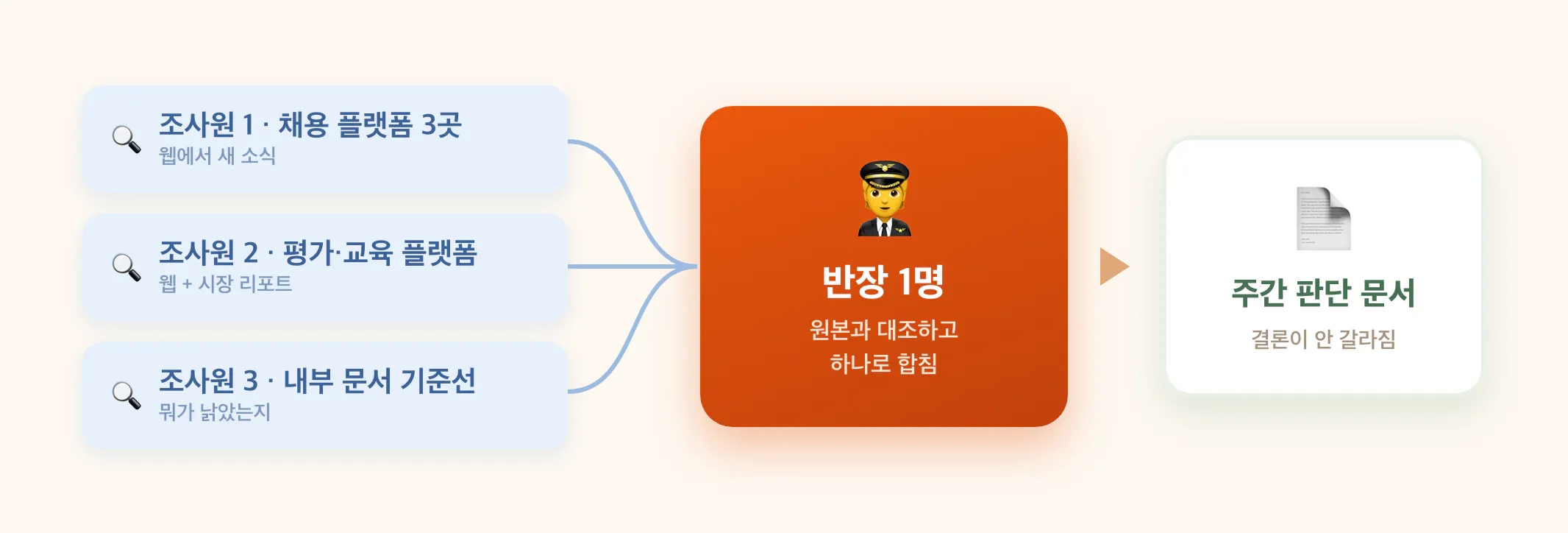 한국어의 다양한 부분을 보여주는 다이어그램