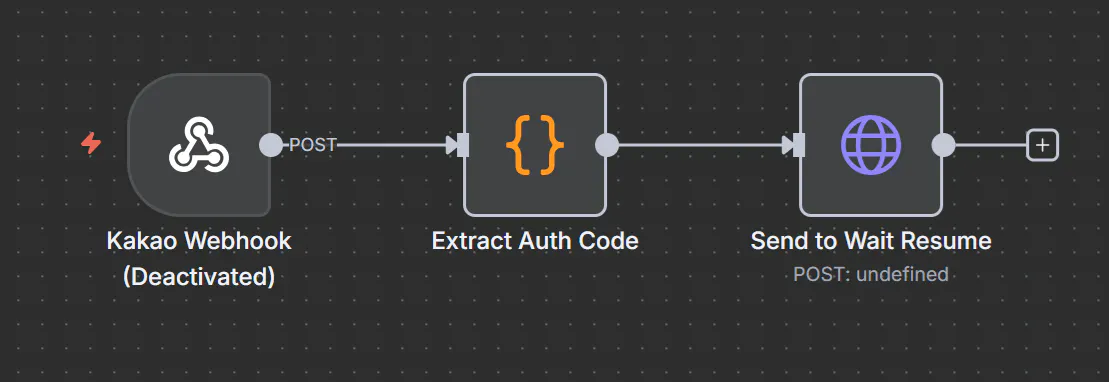 데이터베이스를 생성하는 과정을 보여주는 다이어그램
