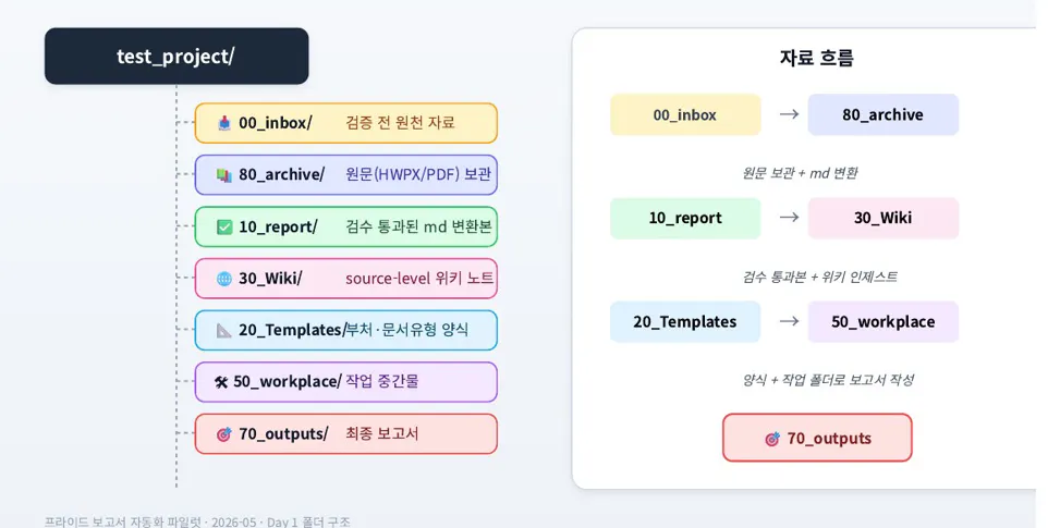 한국어 웹사이트 스크린샷