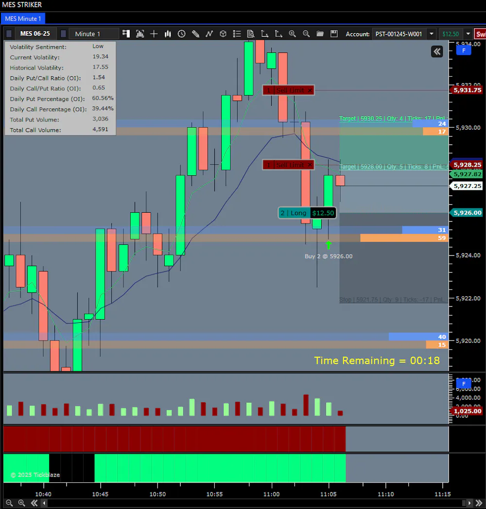 DBR Strike level trade