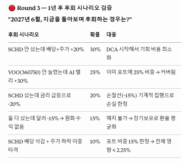 한국 TV 쇼 한국 TV 쇼 한국 TV 결과를 보여주는 표