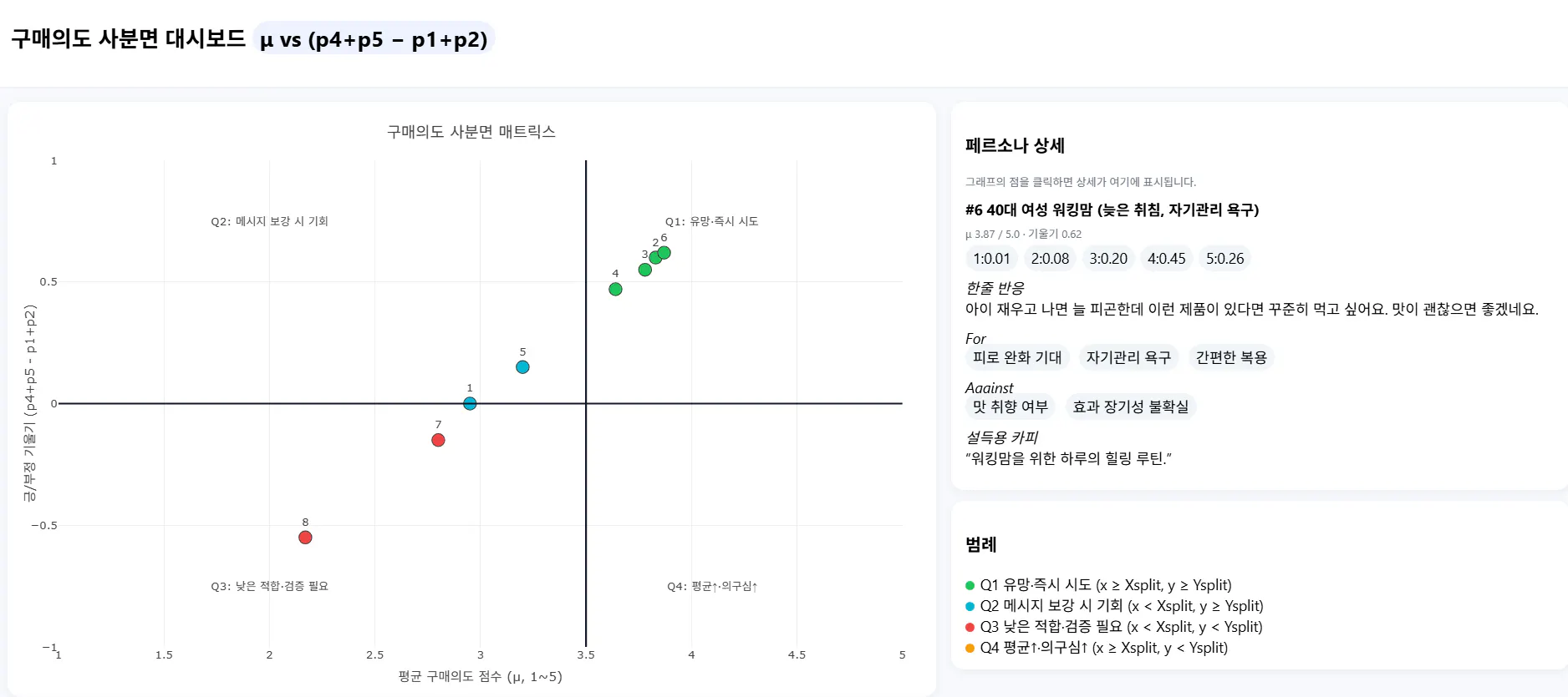 다양한 그래프를 보여주는 그래프 스크린샷