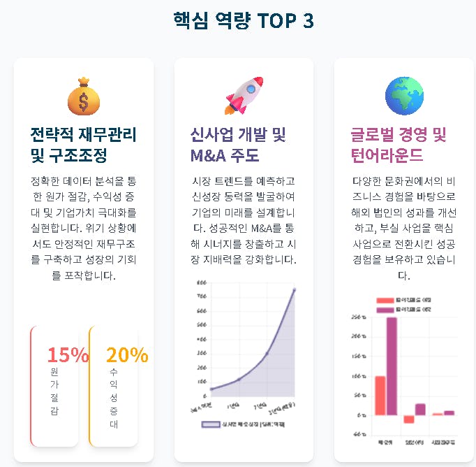 한국 전자 상거래 웹 사이트 3 대