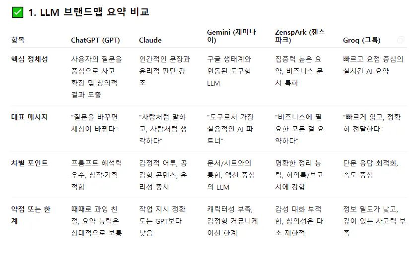 한국어 유형이 다른 테이블