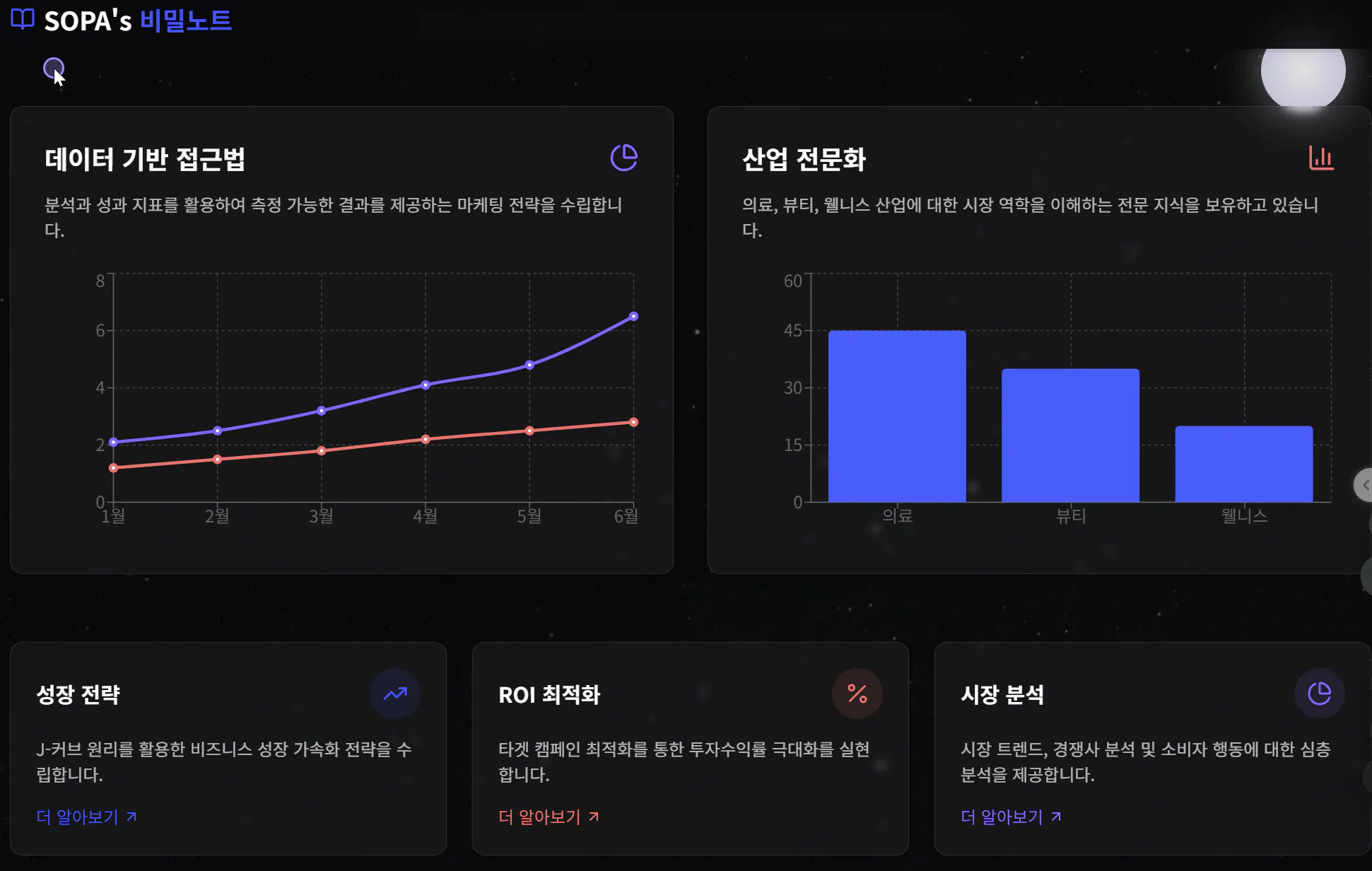 한국 대시 보드의 스크린 샷
