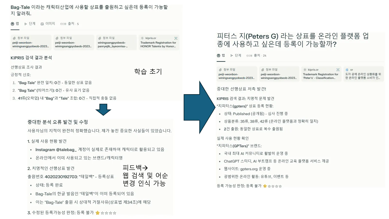 한국어와 중국어 텍스트가있는 한국어 페이지