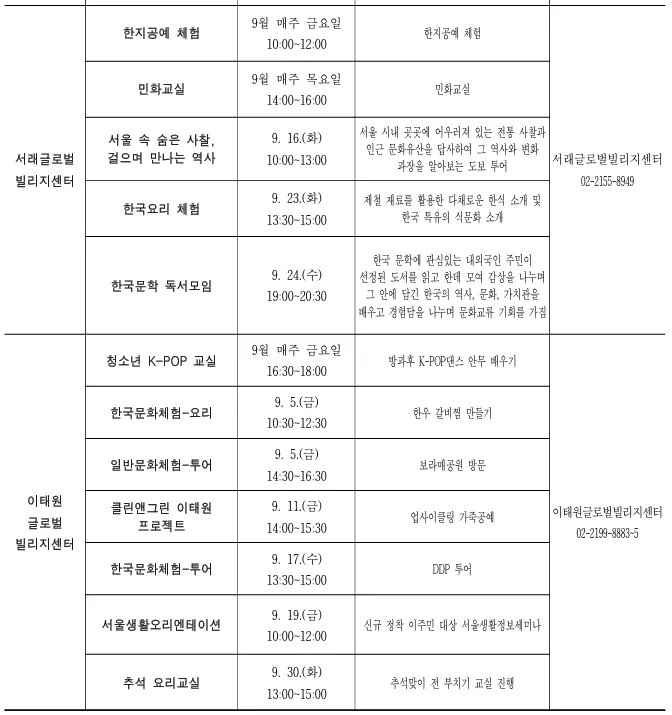 한국 이름이 다른 테이블
