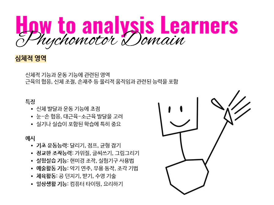 학습자 Phonics Domaine을 분석하는 방법