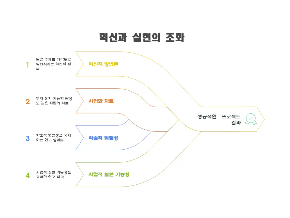사업 계획의 단계를 보여주는 한국 다이어그램