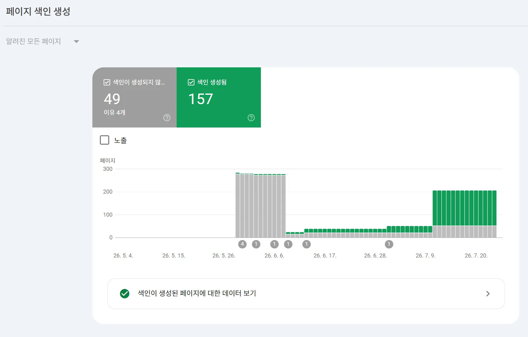 구글애널리틱스 대시보드 스크린샷
