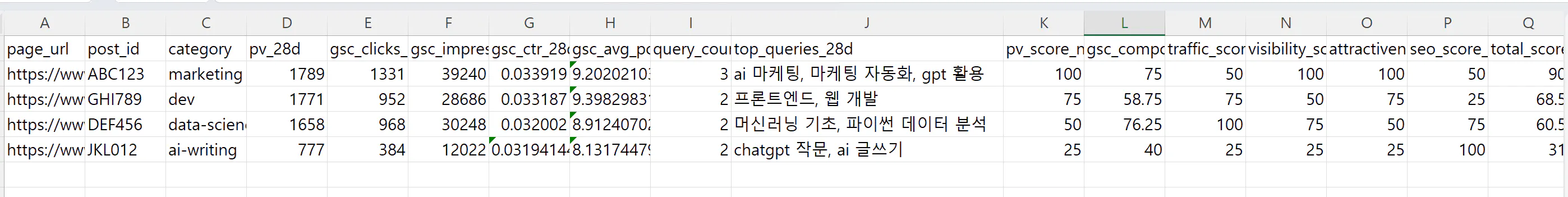 숫자 수를 보여주는 스프레드시트의 스크린샷