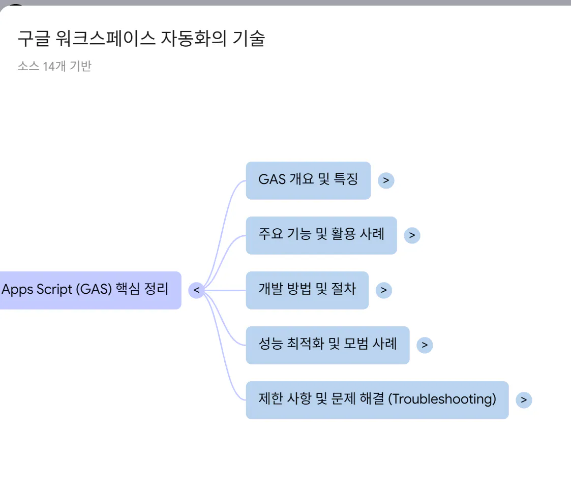 한국 마인드맵 - 한국 마인드맵 - 한국 마인드맵 - 한국 마인드맵