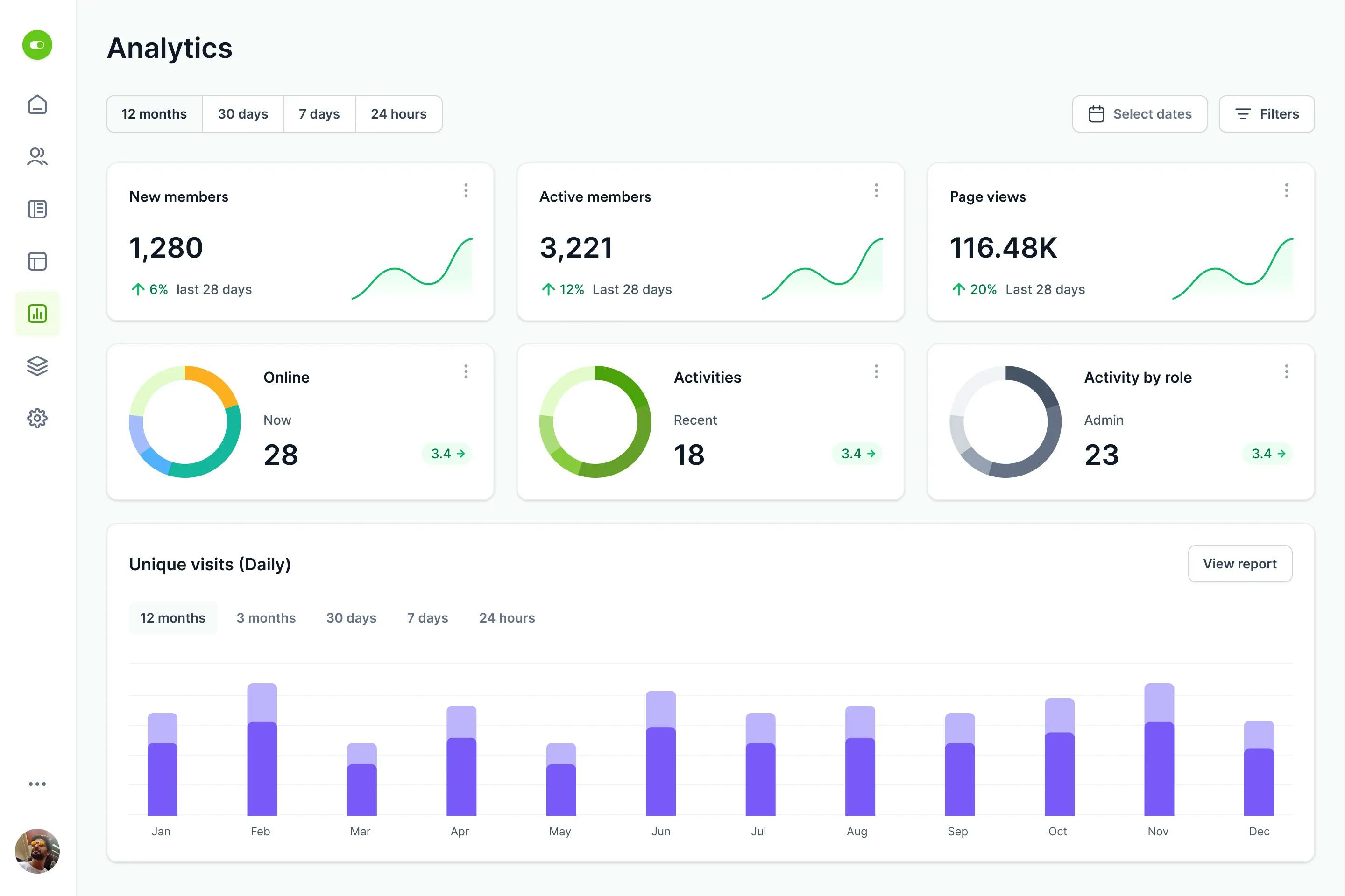 Bettermode's analytics dashboards