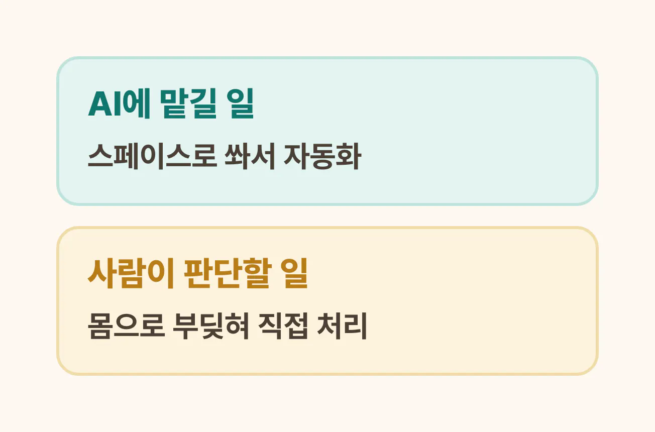 AI에 맡길 일은 스페이스로 쏴서 자동화, 사람이 판단할 일은 몸으로 부딪혀 직접 처리하는 AX 서바이벌 규칙