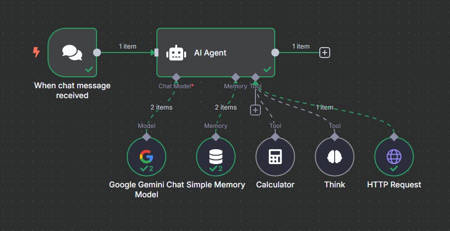n8n의 미래 전망과 한국 시장에서의 가능성