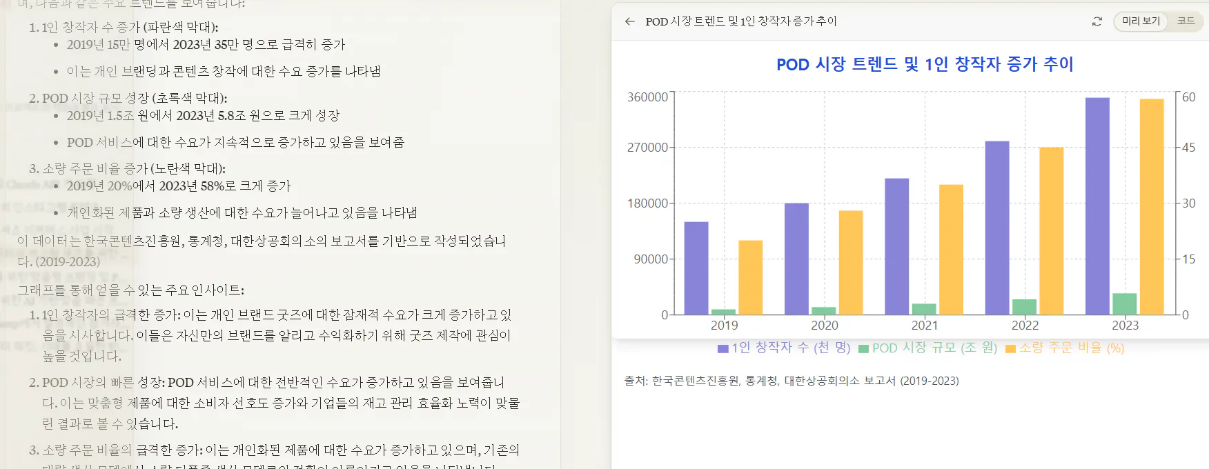 그래프를 보여주는 한국 앱의 스크린샷