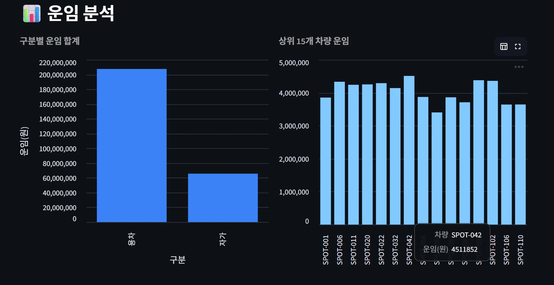 한국음악의 인기를 보여주는 그래프
