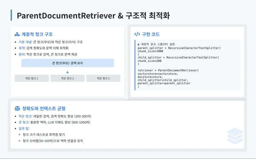 ParentDocumentReview & DocumentReview