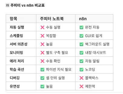 한국어의 다양한 유형을 보여주는 테이블