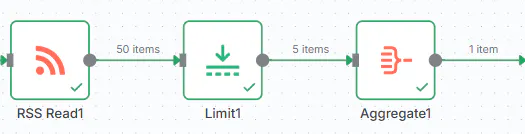 RSS 피드의 프로세스를 보여주는 다이어그램