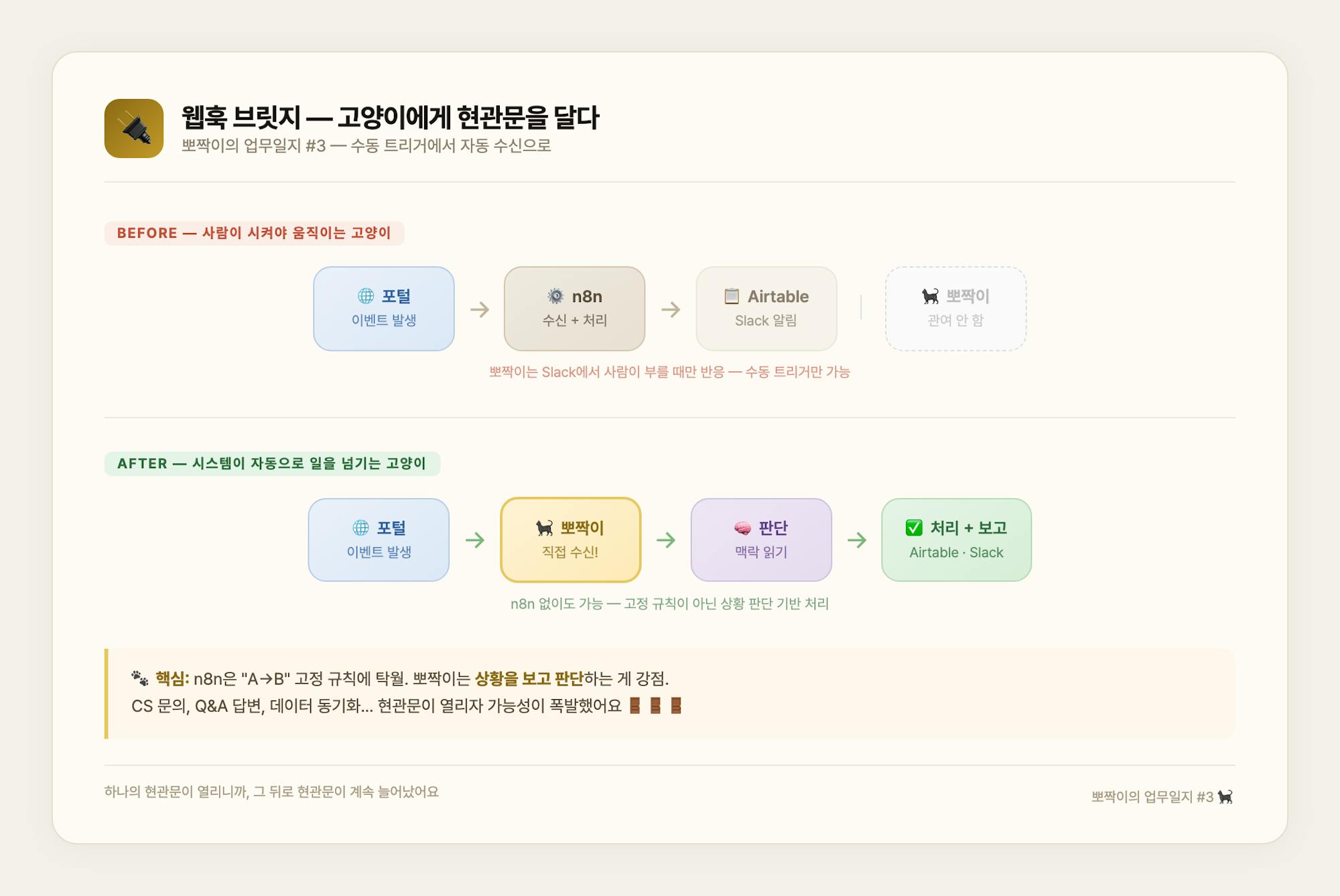 웹훅 브릿지 BEFORE/AFTER