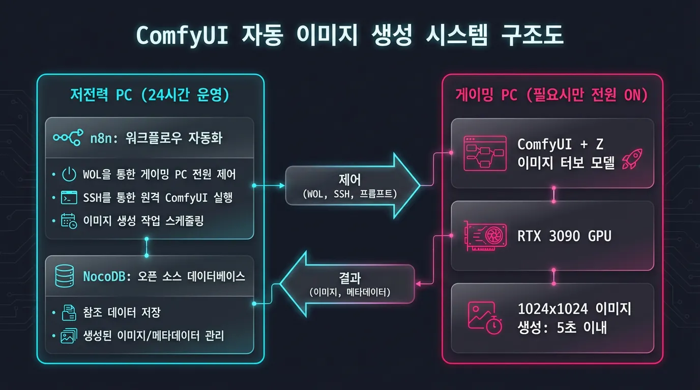 한국 한국어의 다양한 부분을 보여주는 다이어그램