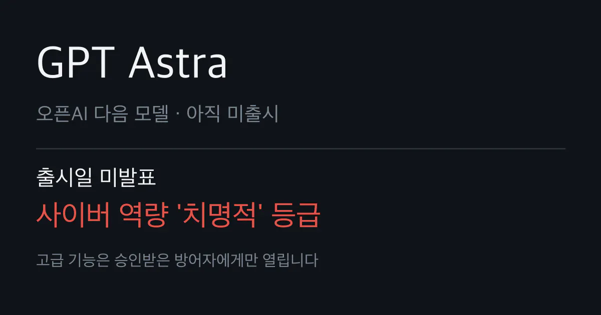 GPT Astra, 오픈AI 다음 모델. 출시일 미발표에 사이버 역량은 치명적 등급