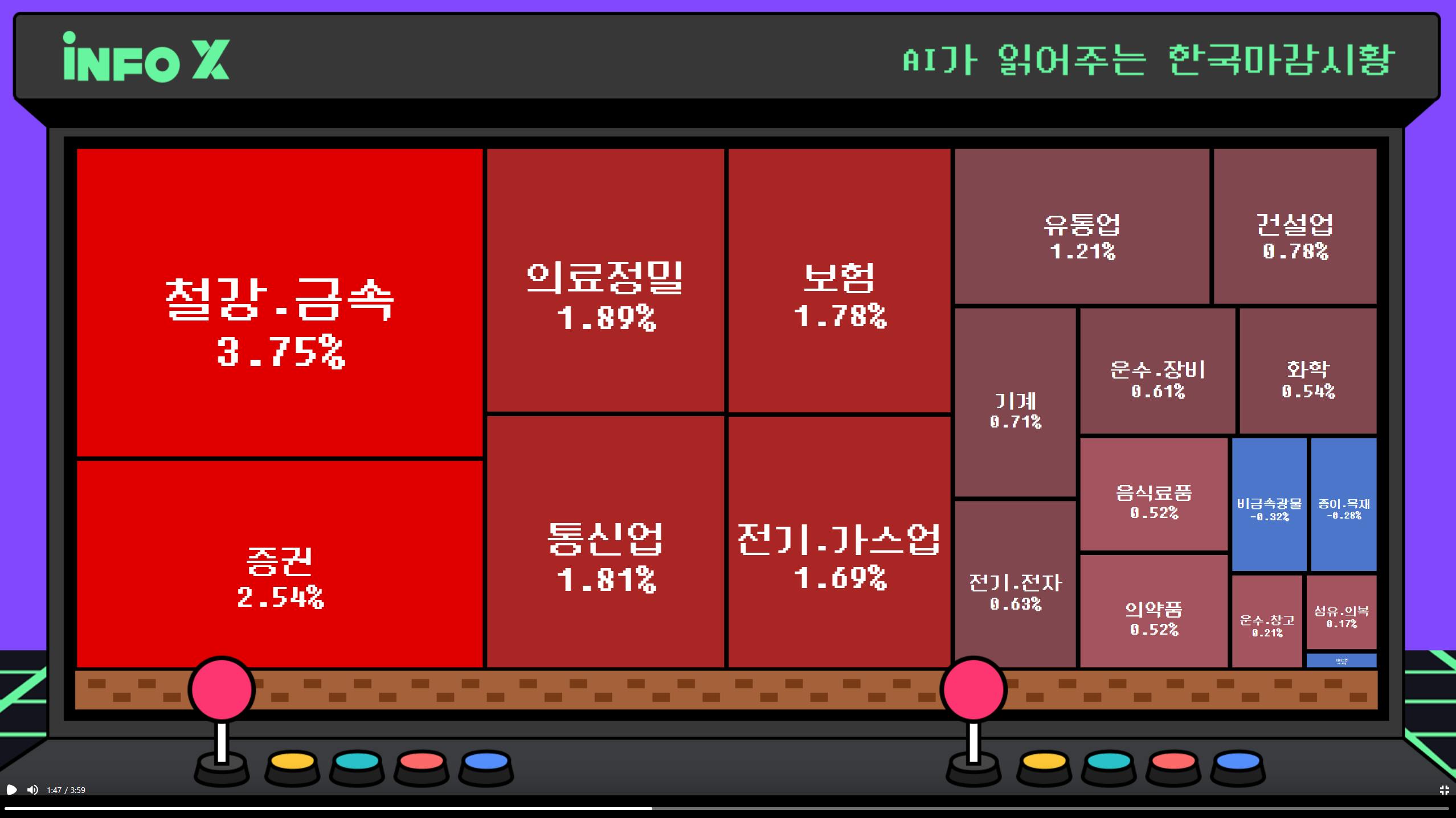 빨간 화면과 한글 숫자가 있는 컴퓨터 화면
