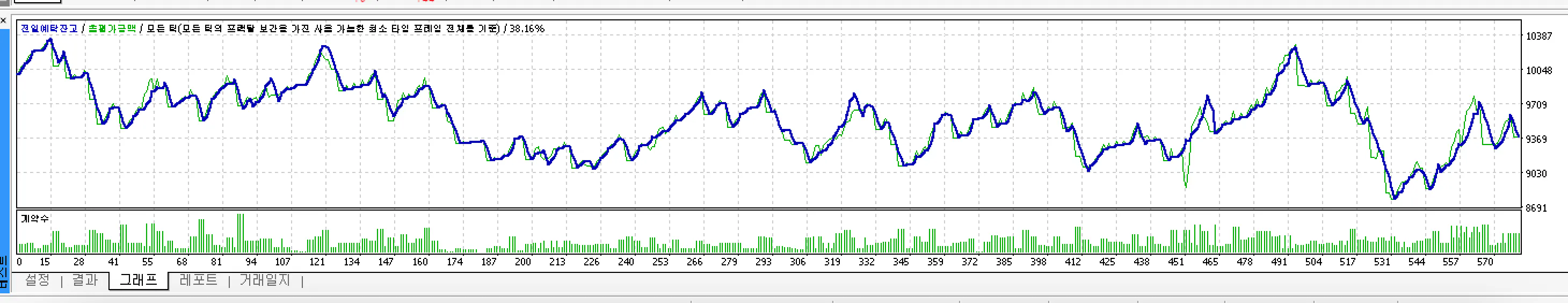 주식 가격을 보여주는 차트의 스크린샷