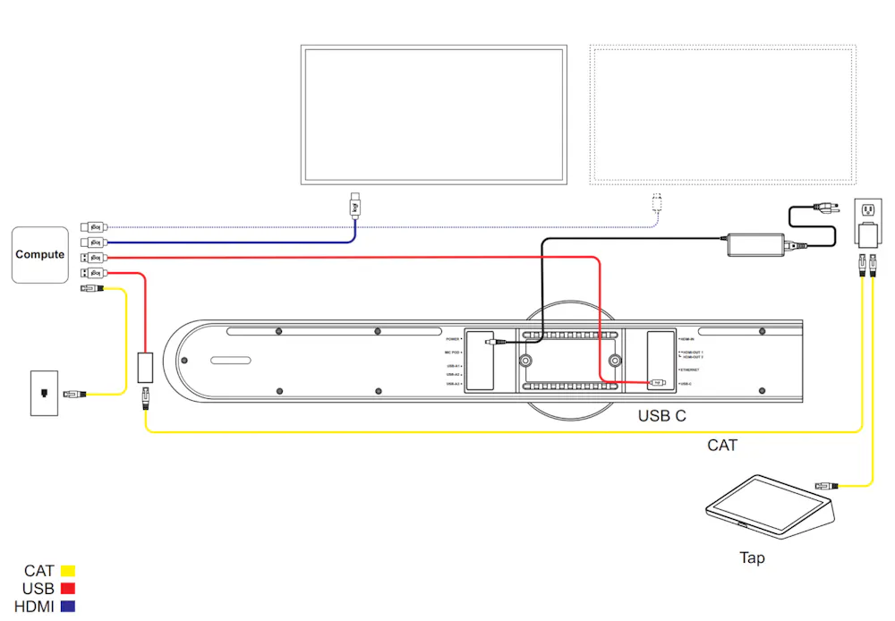 Do Rally Bar and Rally Bar Mini support 4K display output?