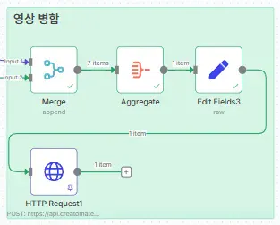 HTTP 요청의 흐름을 보여주는 다이어그램