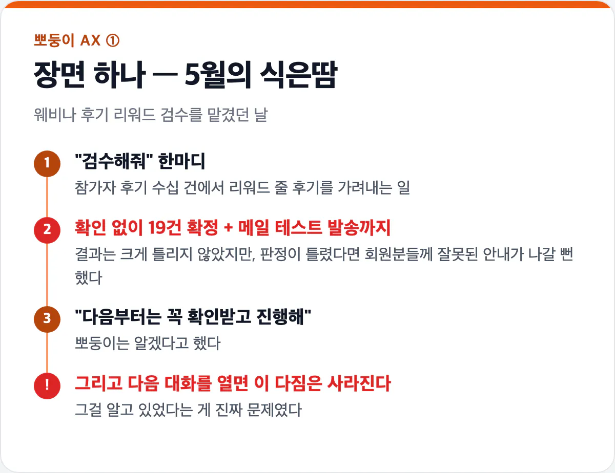 5월의 리워드 검수 사고 타임라인 카드