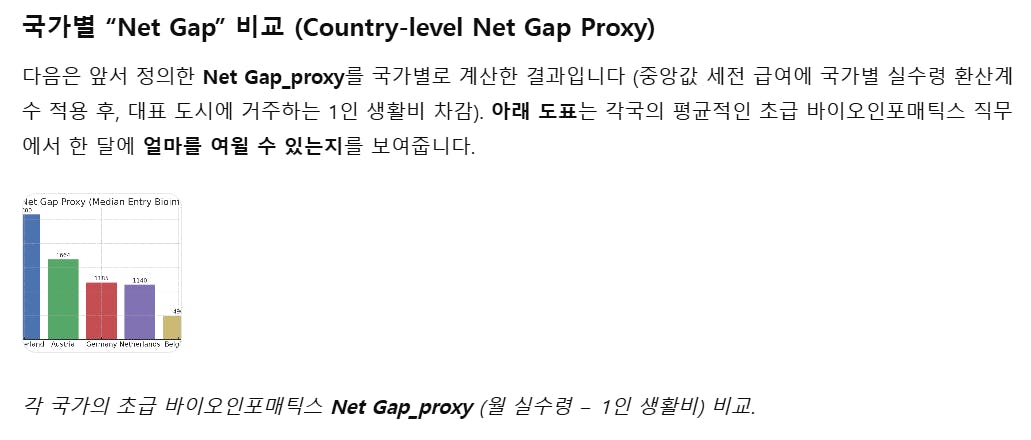 순 격차 국가 수준 순 격차 예측이라는 단어가 포함된 그래프