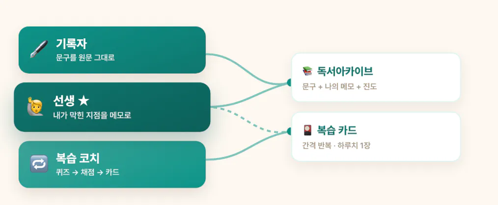 한국 마인드맵