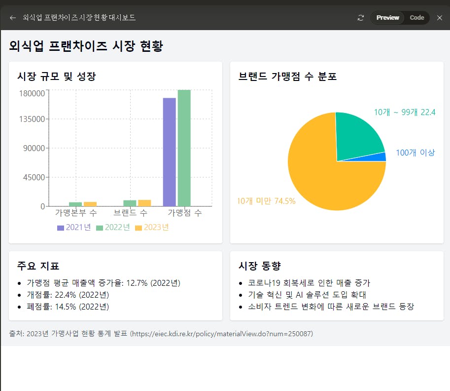 여러 그래프를 보여주는 한국 웹사이트의 스크린샷