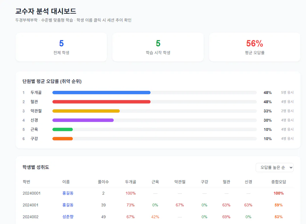 다양한 통계를 보여주는 웹사이트의 스크린샷