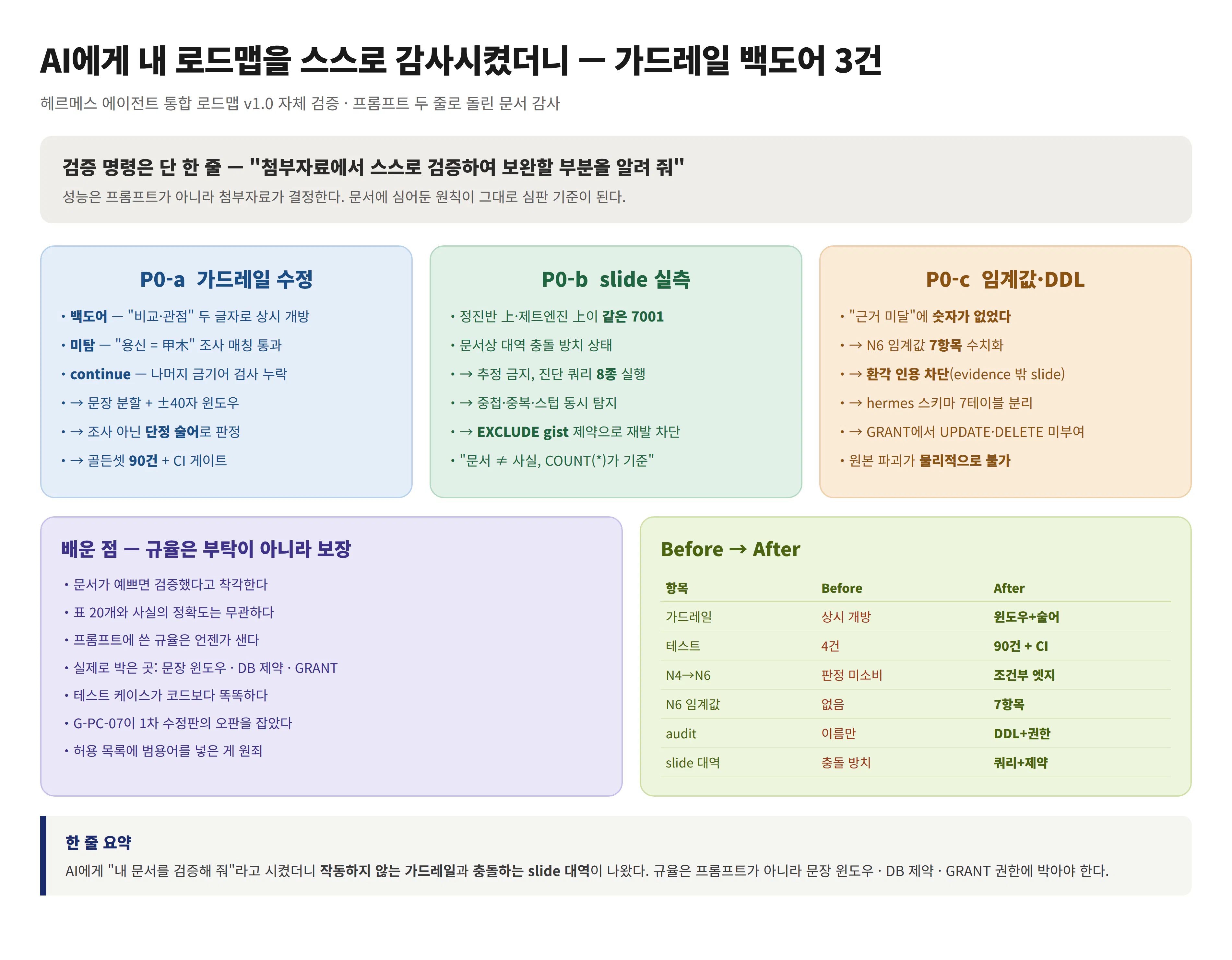 어도비 어도비 어도비 어도비 a의 한국어 버전
