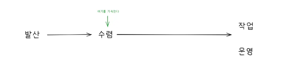한국인