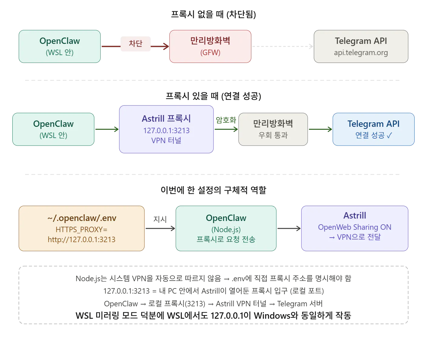 한국어 애플리케이션 다이어그램
